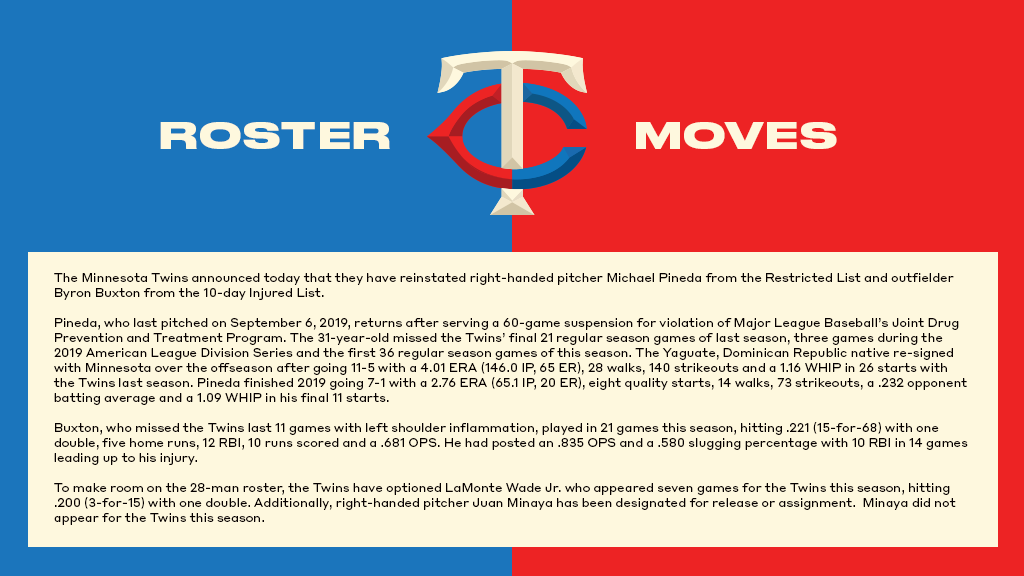 Twins's tweet photo. #MNTwins Roster Moves: Twins reinstate Pineda and Buxton, Wade Jr. optioned to Alternate Training Site, and Minaya Designated for Release or Assignment. https://t.co/a2HmY3b2Cr