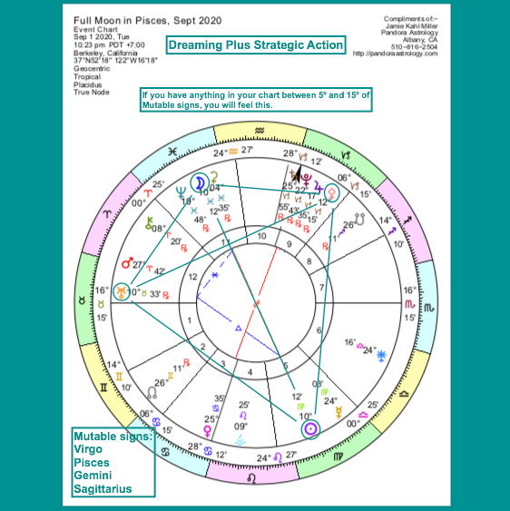 pandoraastro's tweet image. The #FullMoon on Sept 1 balances #dreamy #Piscean visions with hardworking Earthy efforts—combining into a time when #imagination and perspiration cooperate. What will you do with the #opportunity? bit.ly/2Egqnjh