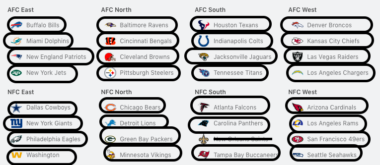 FieldYates's tweet photo. I made a graphic of the NFL teams that I think should consider a trade for Alvin Kamara. https://t.co/NldT7kUCyy