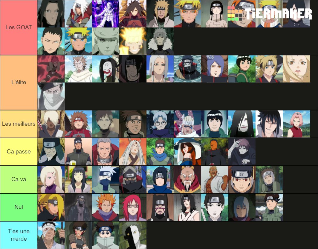 5. Ma tier list Cette tier list sera sur mes personnages préf de Naruto/ Naruto Shippuden/Boruto.