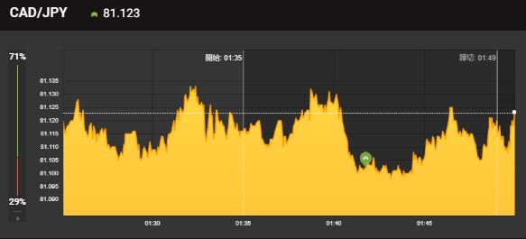 binary_2020's tweet image. 狙っているポイントが
同時にくると
どうしてもエントリーが
若干遅れてしまう...

遅れてもエントリーするか
見送るかを悩んでいると
更に状況が悪化する…

悩ましいところです
今回は運よく両方取れたけど😅

マーチンなし無料配信はこちら
➡lin.ee/faAcZDD

#バイナリーオプション