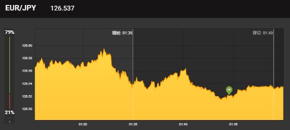 binary_2020's tweet image. 狙っているポイントが
同時にくると
どうしてもエントリーが
若干遅れてしまう...

遅れてもエントリーするか
見送るかを悩んでいると
更に状況が悪化する…

悩ましいところです
今回は運よく両方取れたけど😅

マーチンなし無料配信はこちら
➡lin.ee/faAcZDD

#バイナリーオプション