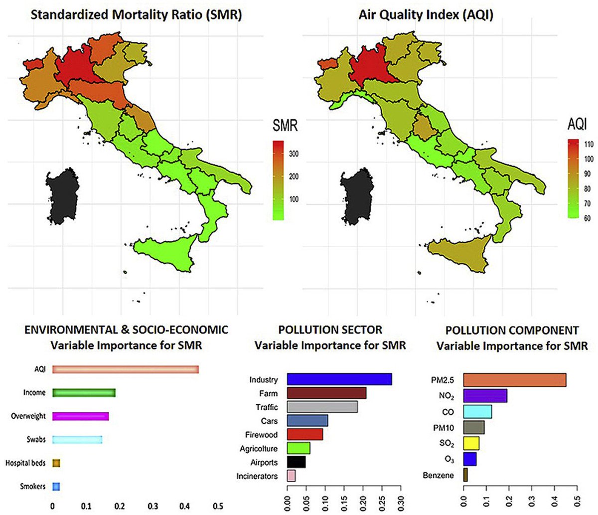 HarmSaeijs's tweet image. Among environmental, health, &amp;amp; socio-economic factors, #AirPollution and #FineParticles resulted as most important predictors of #Covid19 effects. #Industry, #Farm and #RoadTraffic #Emissions might be responsible for 70% of associated deaths in #Italy.
sciencex.com/wire-news/3603…