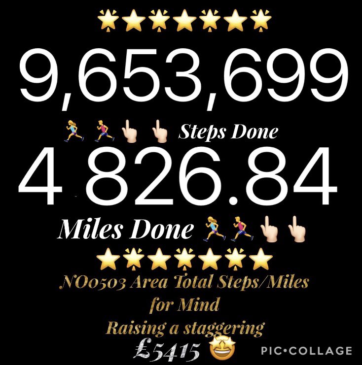 So proud of my team! £5415 raised for MIND last week and a 4826 mile “journey” completed en route. Magnificent effort from them all and an effort that they should all be as proud of as I am of them for doing so 👏👏👏 <a href="/mazieblake12345/">Richard Wilkinson</a> <a href="/furnivalderek/">Derek Furnival</a> @MindinBradford <a href="/MindCharity/">Mind</a>