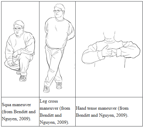 Folks with POTS (Postural Orthostatic Tachycardia Syndrome) and/or Dysautonomia, did you know that there's a whole set of physical countermeasures designed to be used when you feel in danger of fainting? The squatting and leg crossing exercises are particularly effective in POTS.