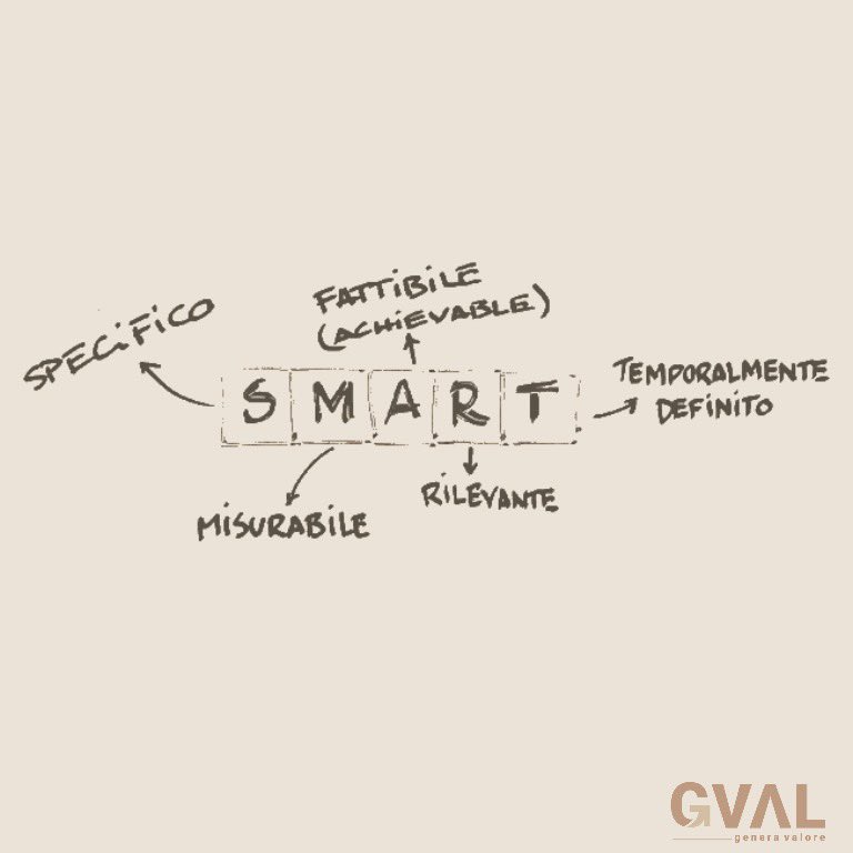 GeneraValore's tweet photo. Fai chiarezza “in un foglio” appuntandoti tutti gli obiettivi e come raggiungerli affinché il tutto sia leggibile in un minuto.
Il facile risolve il difficile.
#gval #generavalore #startup #economiacircolare #aziende https://t.co/iXQZvRwM0v