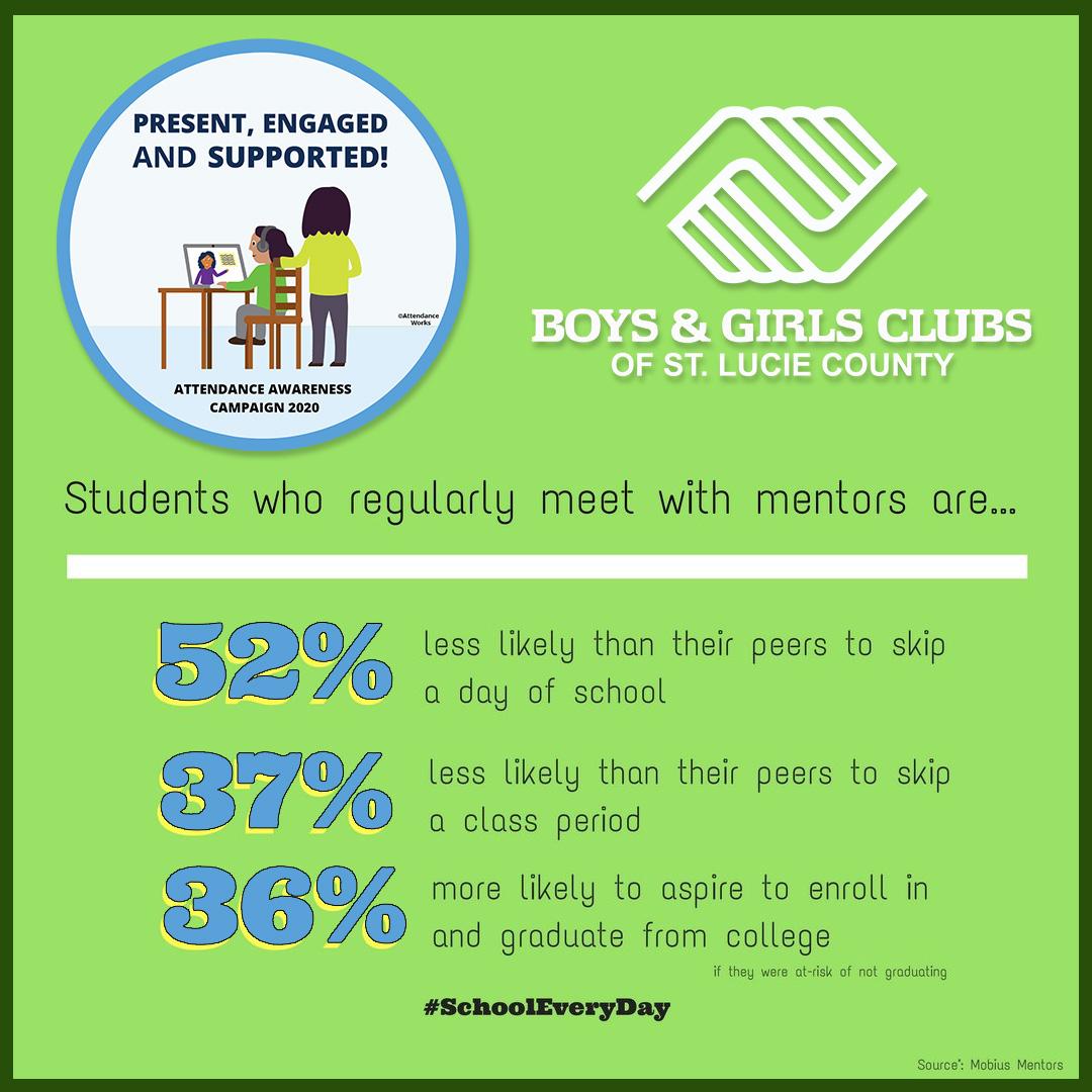 bgcstlucie's tweet photo. Now more than ever #AttendanceAwareness month has extra meaning. Student success starts with #mentorship. 
Make sure your student is Present, Engaged &amp; Supported as the foundation for their successes.
#AttendanceMatters #WhateverItTakes #PresentEngagedSupported #SchoolEveryDay https://t.co/YmnrSGpnor