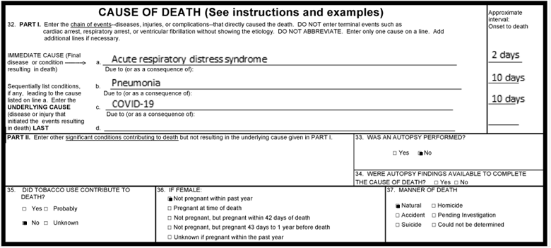  Thread on COVID Death CertificatesCDC report says for 6% of deaths, COVID-19 was the ONLY cause mentioned (on the death certificate) which is NOT THE SAME as saying 6% of people that died from  #COVID did not have pre-existing conditions.