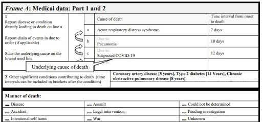 What if the patient died but never obtained a COVID test? Use clinical judgement. If the patient is hypoxic and febrile then they likely died from COVID. The virus presents in a particular way. In this case you would document it as "probable" or "suspected" COVID19