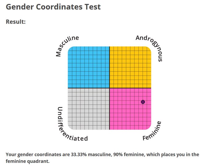 @.@ i knew i was feminine but not that much >.< https://t.co/wwaFXR0ib7