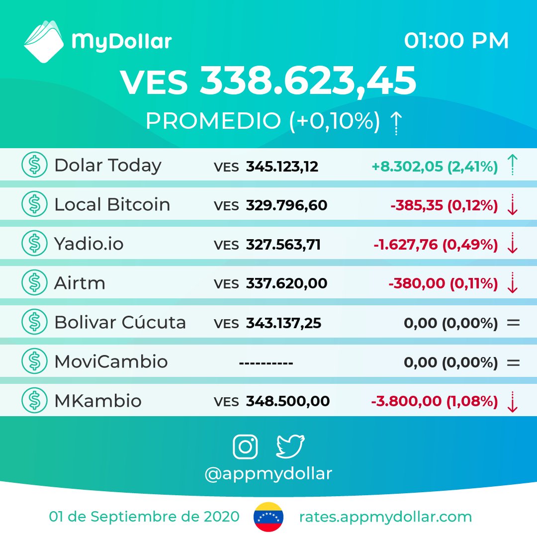 Monitor Dolar - MyDollar 💸 tweet media