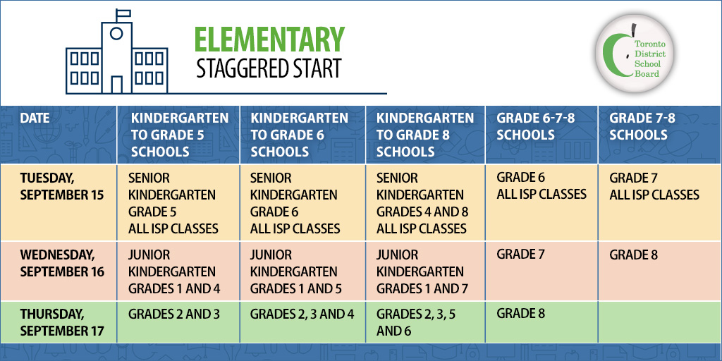 Toronto District School Board tweet media