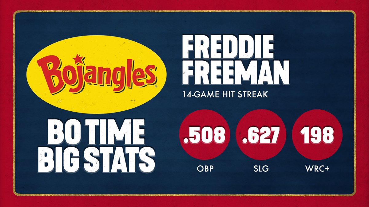 Freddie is on a ridiculous two-week tear 🔥

#BigBoMoments