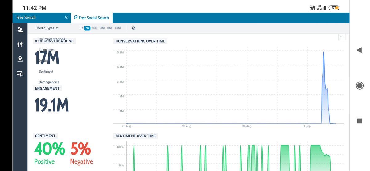 TeluguCount's tweet photo. #HBDPawanKalyan
.
.
We r stoping the trend guyzz....this 
Is the last update form our side...
.
.
Hope u will understand r.i.p bros https://t.co/TuLZo7sOgb