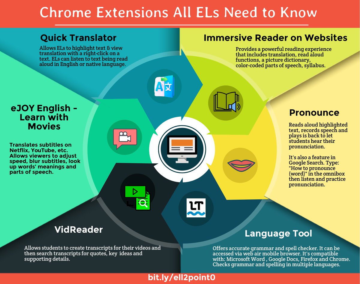 Chrome extensions allow us to do (and learn) more.  Check out these #ELL2.0 favorites for ELs from <a href="/irina_mcgrath/">Irina McGrath, Ph.D.</a> and me.  

bit.ly/2EFM5Oa 

#JCPSESL #EdTech 

@MsSalvac <a href="/MrsSpinasClass/">Carly Spina</a>
@mrcourtney_esl @MrsGill_@TanKHuynh <a href="/emilyfranESL/">Emily Fɾαɳƈιʂ</a> @cripps_carmen <a href="/NewcomerAcademy/">Newcomer Academy</a>