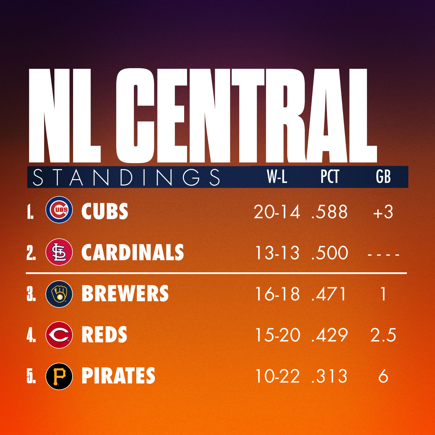 Standing best sale mlb 2020