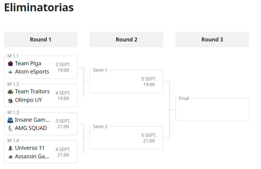 Así está conformada la llave de eliminaciones. ¡Se viene lo bueno! Esta es la última semana de la temporada APERTURA. ¡Éxito a todos los clanes.!