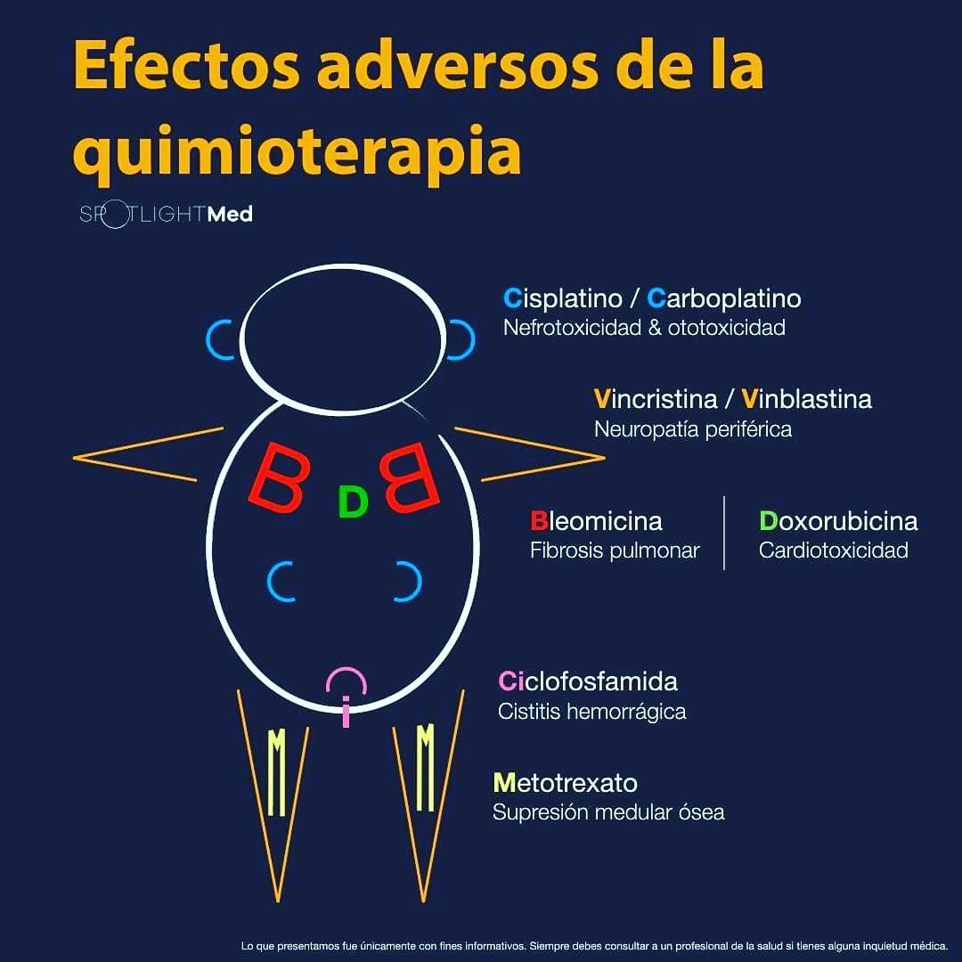 MaRo8991's tweet photo. Nemotecnia para tener presente los efectos adversos de la quimioterapia https://t.co/RgqA6PQLNM