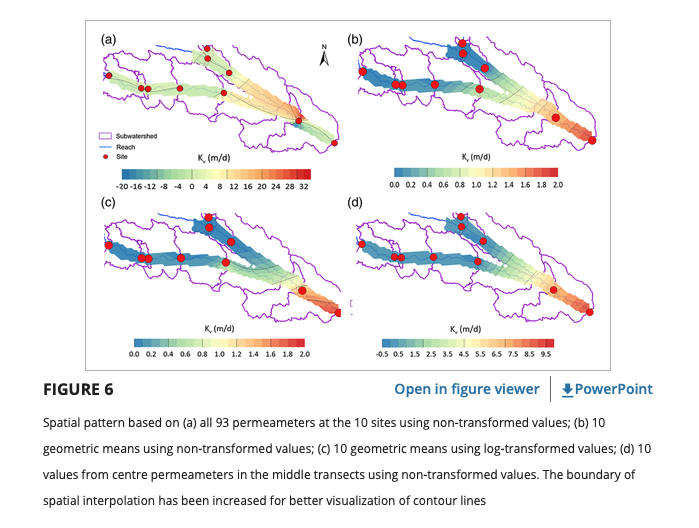 HydroProcesses's tweet photo. Check out recent work by Abimbola, Mittelstet, and Gilmore (@gilmore_H2O) that evaluated the spatial variability of #streambed vertical #hydraulic #conductivity in different #stream morphologies in Western Nebraska, using different variogram models. https://t.co/YarpGFPaFT https://t.co/QqubkKWnCp