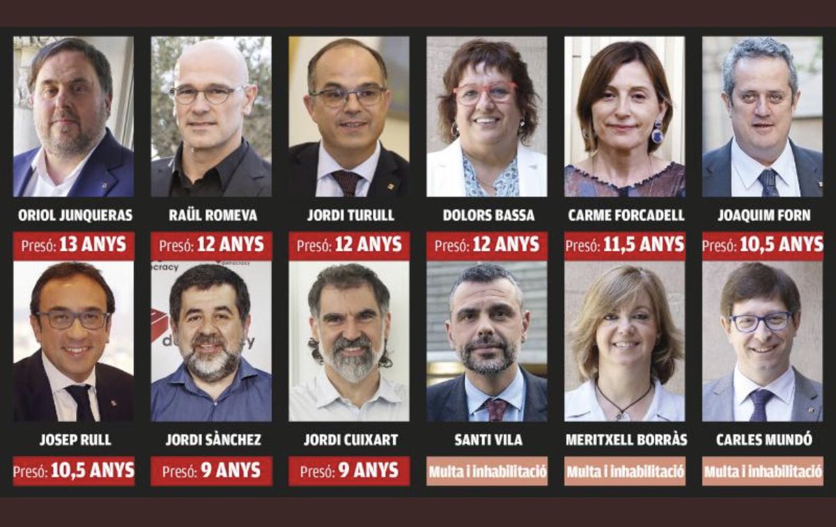 AngelLazaroA's tweet photo. @JosepBorrellF #Llibertatpresospolitics 
#Spanishrepression on Catalonia where is EU democracy? https://t.co/gmuJLUVepV