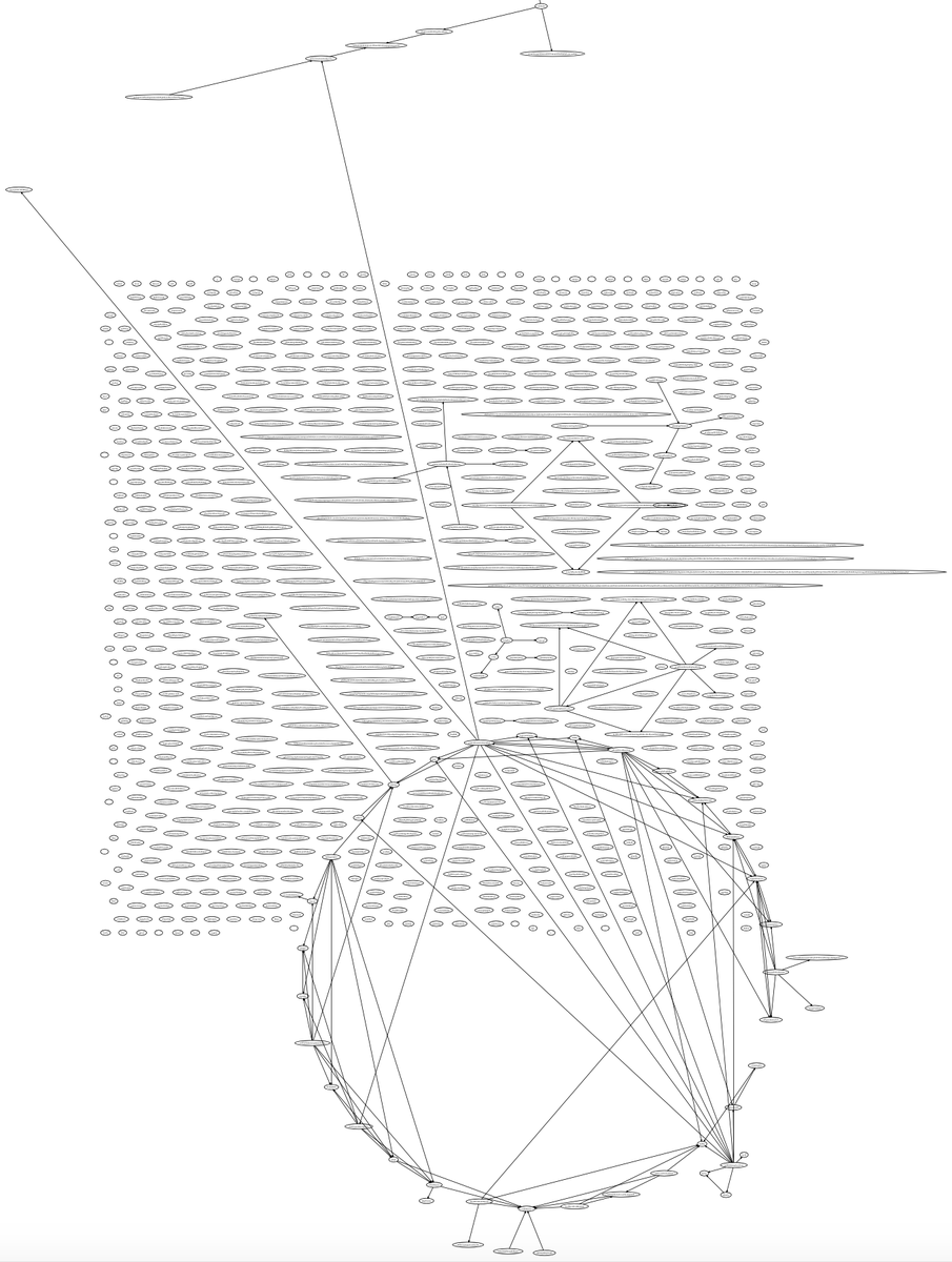 Oh no my graphviz opened a portal
