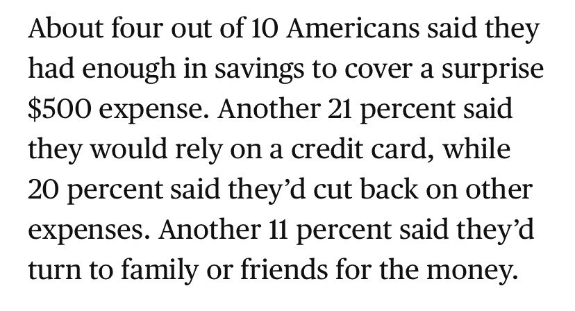 6. People don’t have adequate savings, and a disturbing number say they don’t have $500 to immediately cover a surprise expense with cash.