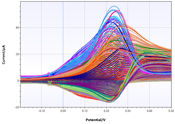 Matt_Glasscott's tweet photo. Line Art: Electrochemistry Edition
#ElectroArtist https://t.co/xkMzCfBwCj