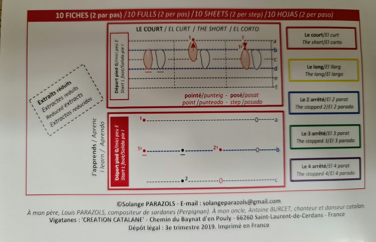 Manual pràctic i original per aprendre a ballar sardanes, de Solange Parazols, que avui he comprat a Perpinyà. Amb les espardenyes en miniatura i les fitxes amb les plantilles amb els passos a seguir. I en quatre idiomes.