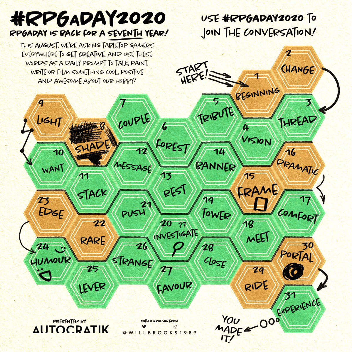 armadajosh's tweet photo. #rpgaday2020 day 30: PORTAL
I am so grateful for the advent of internet gaming. It's a portal to a world of awesome roleplayers who I otherwise wouldn't meet because of geography. I enjoy countless fantastic games with the Gauntlet, A Rose by Any Other Game and distant friends. https://t.co/kkDARwqMmZ