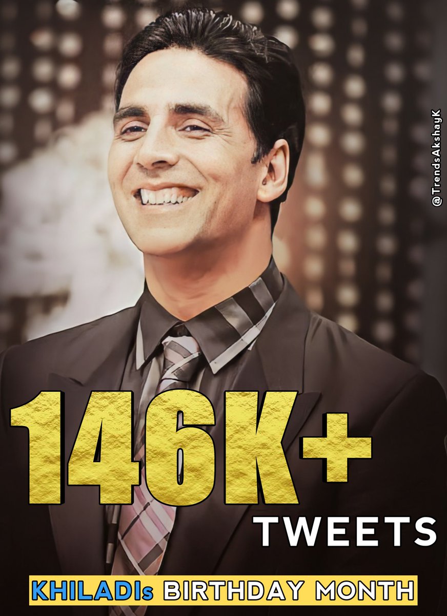 TrendsAkshayK's tweet photo. Here's our Final Tweet Count - 146K+ Tweets. 
A Big Thank you to everyone who participated in this trend &amp; make this trend a Big One. 

Good Night! 
@akshaykumar | #AkshayKumar 

KHILADIs BIRTHDAY MONTH https://t.co/Q2eGb4FdLQ