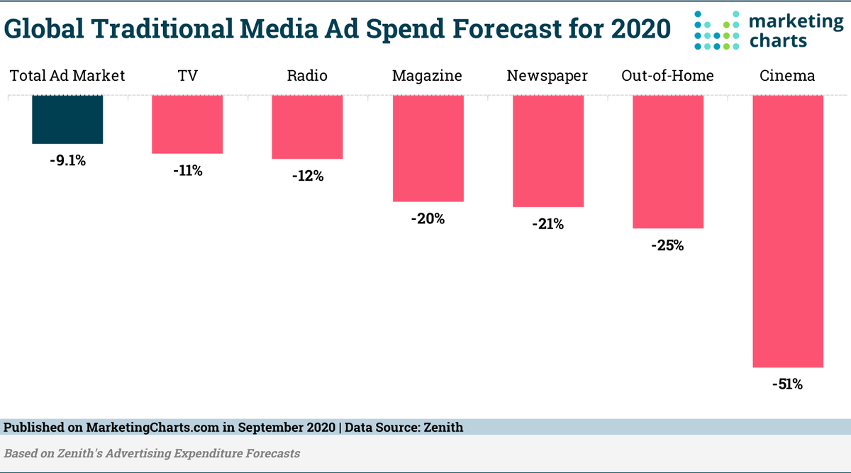 Western Media Group tweet media