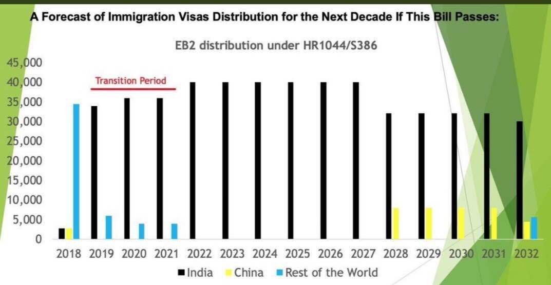 JeanineT3's tweet photo. @SenRickScott @MiamiHerald I agree!  We need a public hearing on S386.  This is what would happen if #s386 passed.  Such drastic changes have long-term impact on immigration and US job market. #NoS386 https://t.co/nTbVU8LyxW