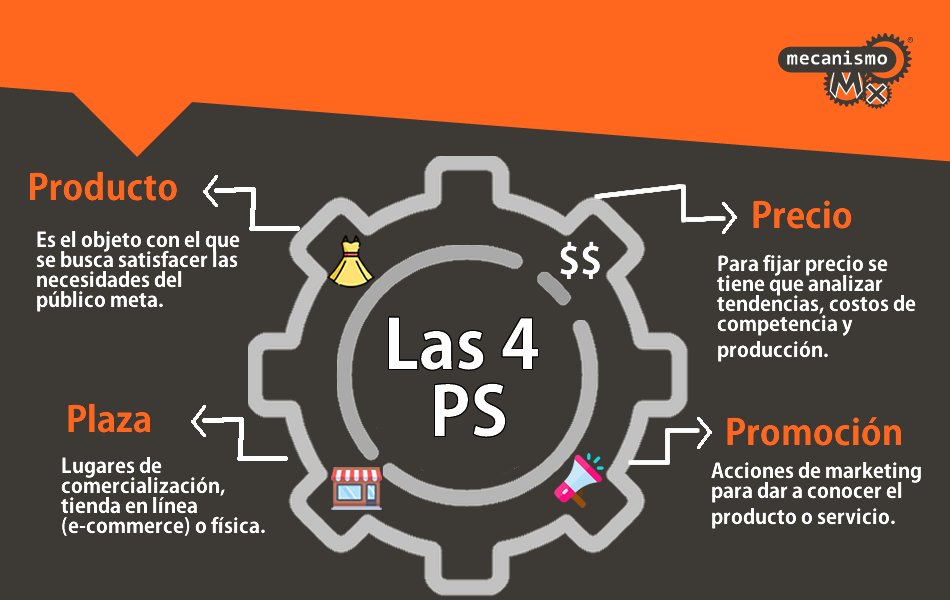 MecanismoMX's tweet photo. Hay una regla que todo mercadólogo, comunicólogo y afines nunca debe de perder de vista que son las 4 Ps del Marketing. Te dejamos esta infografía para dar un refresh
#MecanismoMX
#Las4Ps
#Mercadotecnia https://t.co/NGvFYF4AZU