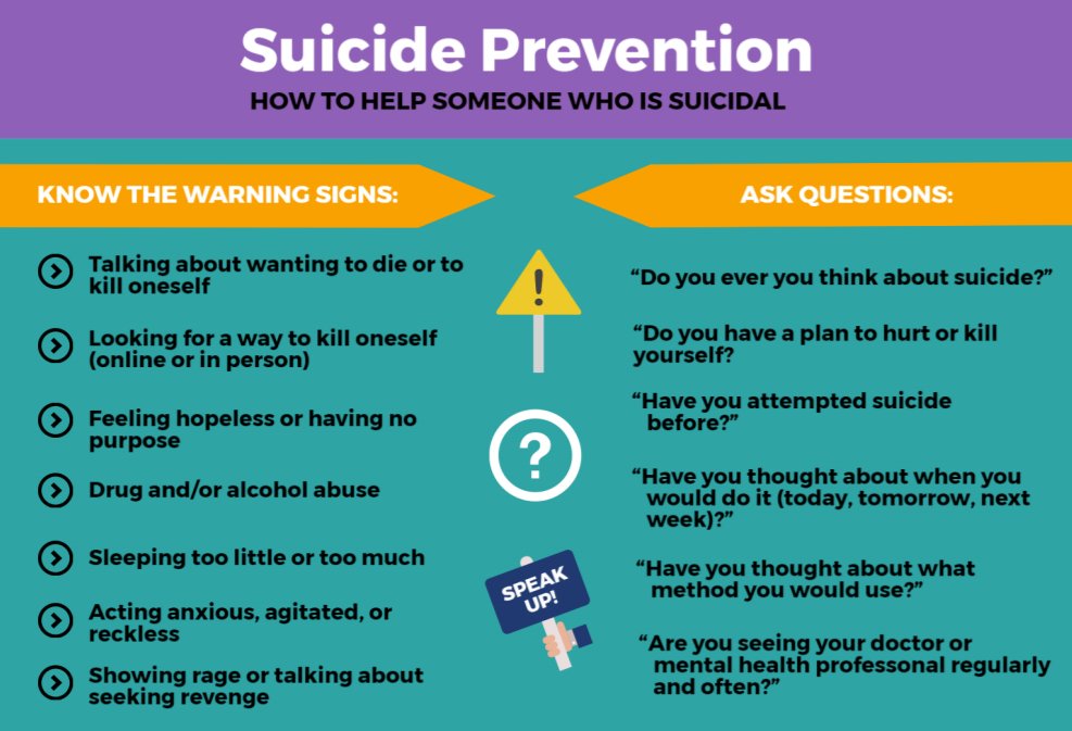 September is National Suicide Prevention Month. Suicide affects all age groups, including children. More people die from suicide than from automobile accidents. Here are resources to help work toward  prevention: ow.ly/lfGJ50Bf9Hr | #SuicidePrevention