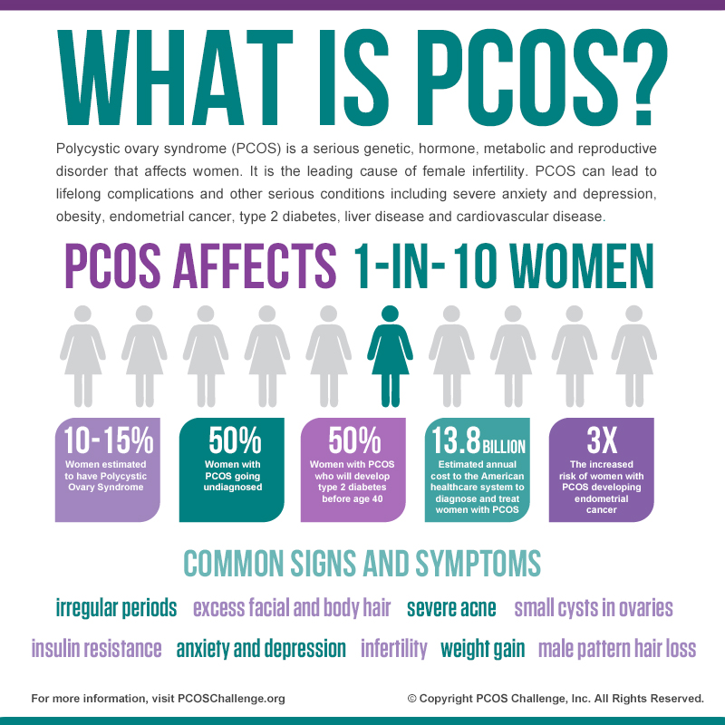 ORM Fertility (@ormfertility) on Twitter photo September is #PCOSAwarenessMonth. PCOS is the leading cause of female infertility and 70% of women are going undiagnosed or misdiagnosed!
<a href="/pcoschallenge/">PCOS Challenge</a>
#PCOS
#PCOSAwarenessMonth
#PCOSAwareness
#PrioritizePCOS September is #PCOSAwarenessMonth. PCOS is the leading cause of female infertility and 70% of women are going undiagnosed or misdiagnosed!
<a href="/pcoschallenge/">PCOS Challenge</a>
#PCOS
#PCOSAwarenessMonth
#PCOSAwareness
#PrioritizePCOS