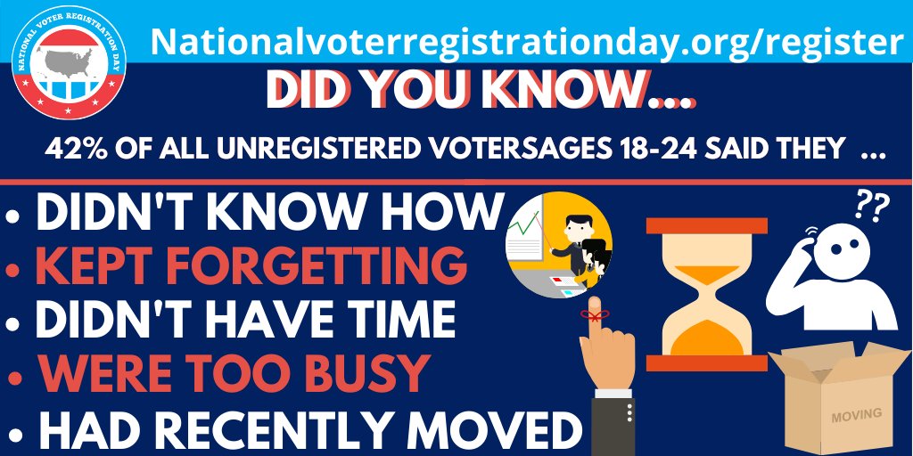 lwvswmo's tweet image. There are always a million reasons not to do something, but #NationalVoterRegistrationDay is committed to providing every tool &amp;amp; resource need to eliminate EVERY excuse for not being registered to vote. Check your #VoteReady status today: bit.ly/2EDwKgv