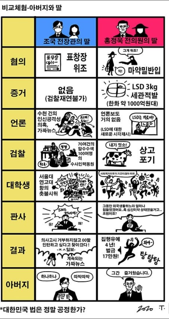 kmjssykhjnnlynp's tweet image. 조국전장관의 딸 / 홍정욱의딸 홍지승