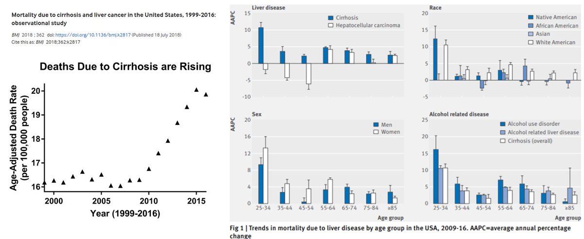 8/I was done with gabapentin!Then we found alcohol-related liver disease was becoming an epidemic, particularly of the youngWe wanted 2 do more!That's when my friend, Jessica "Dr. ALD" Mellinger said:"Did you know GabaP can be used for alcohol-use disorder?"