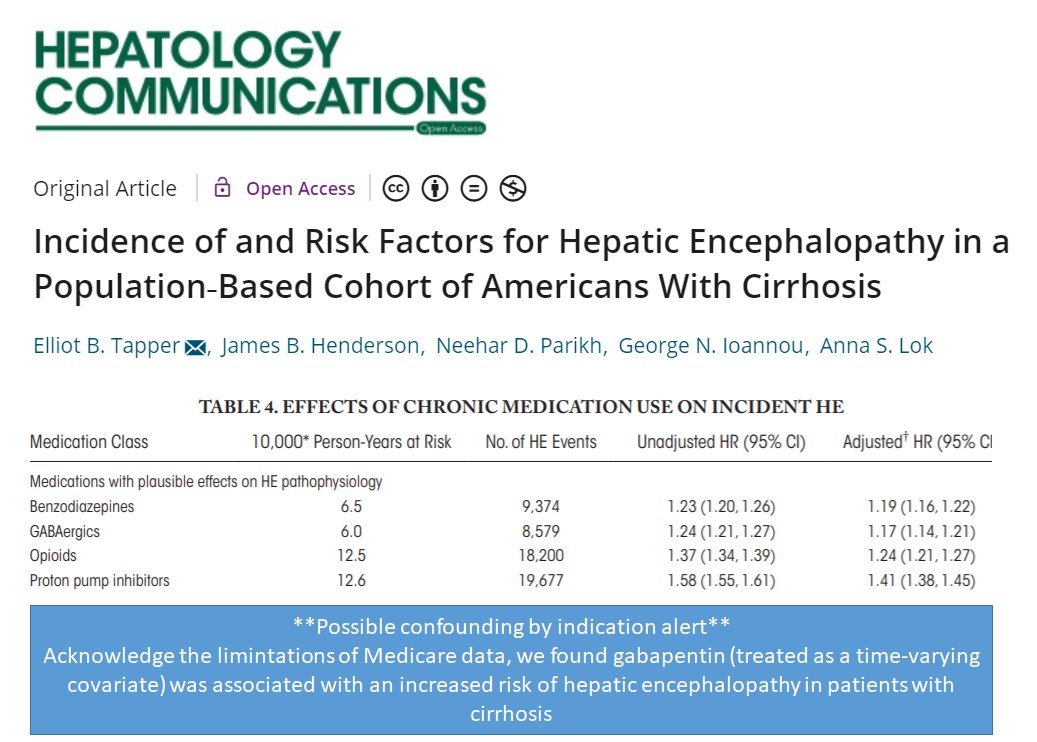 7/Suffice it to say, I have been suspicious of gabapentin for a long time. First the asterixis, then the shady marketingWe even found it was associated with incident hepatic encephalopathy!  #cirrhosis https://aasldpubs.onlinelibrary.wiley.com/doi/full/10.1002/hep4.1425#:~:text=Among%20166%2C192%20Medicare%20enrollees%20with,nonalcoholic%20fatty%20liver%20disease%20cirrhosis.  #livertwitter