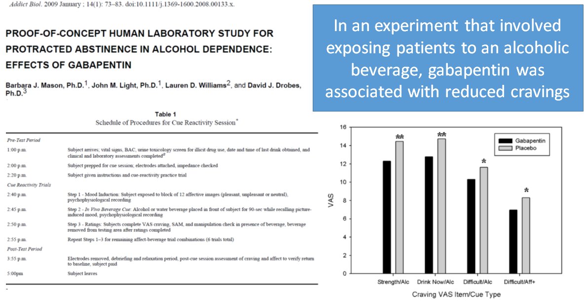 10/It turns out that if you put an alcoholic drink in front of someone with alcohol-use disorder, gabapentin reduces their cravingsIt also turns out that gabapentin treats alcohol withdrawal symptoms