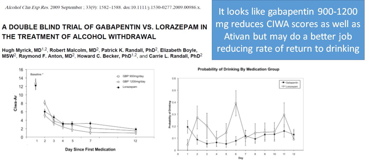 10/It turns out that if you put an alcoholic drink in front of someone with alcohol-use disorder, gabapentin reduces their cravingsIt also turns out that gabapentin treats alcohol withdrawal symptoms