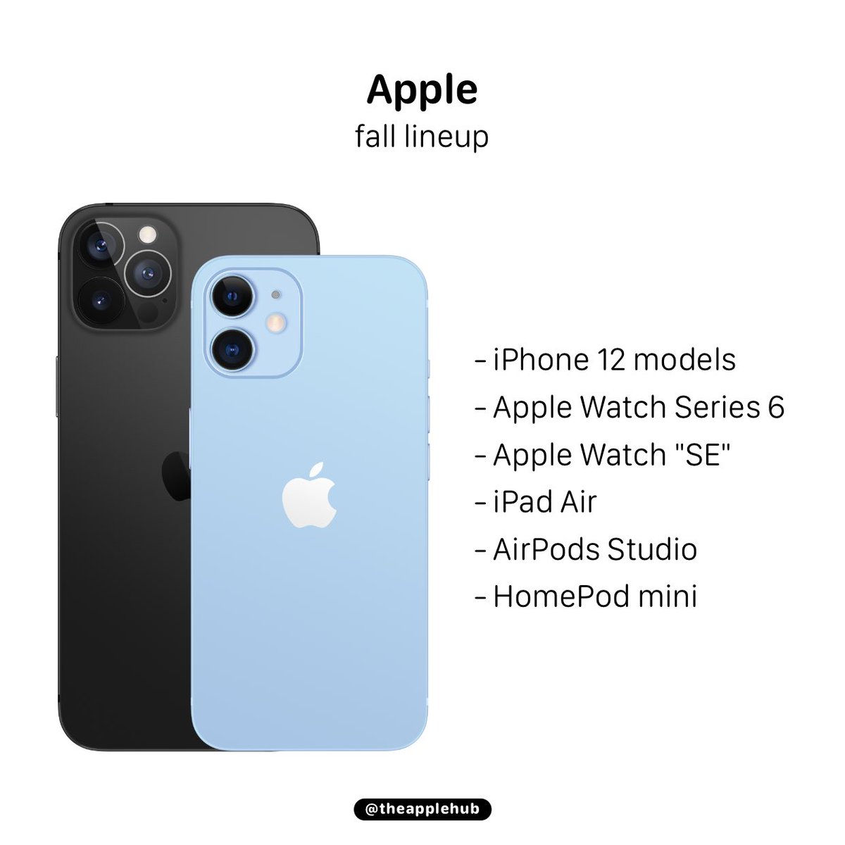 Iphone 13 mini характеристики аккумулятора. айфон 12 промакс характеристики. Iphone 12 mini характеристики. Airpods 4 mini. Iphone 12 mini.