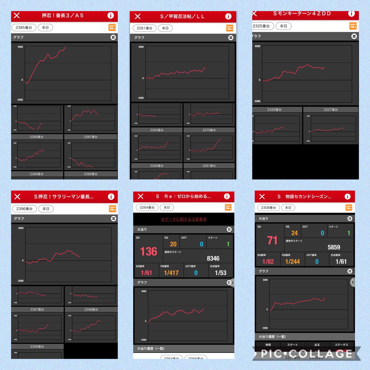カリスマ Team 1vvv1 関東関西スロ強イベ 旨メシwith公営ギャンブル On Twitter カリスマデータチェック 9 1 マルハン大山 1日 スロ子パチ子 流石名店 メイン中心に塊 全台 単品もしっかり かなり好きな入れ方です 気になる場所 絆 塊 番長3 塊