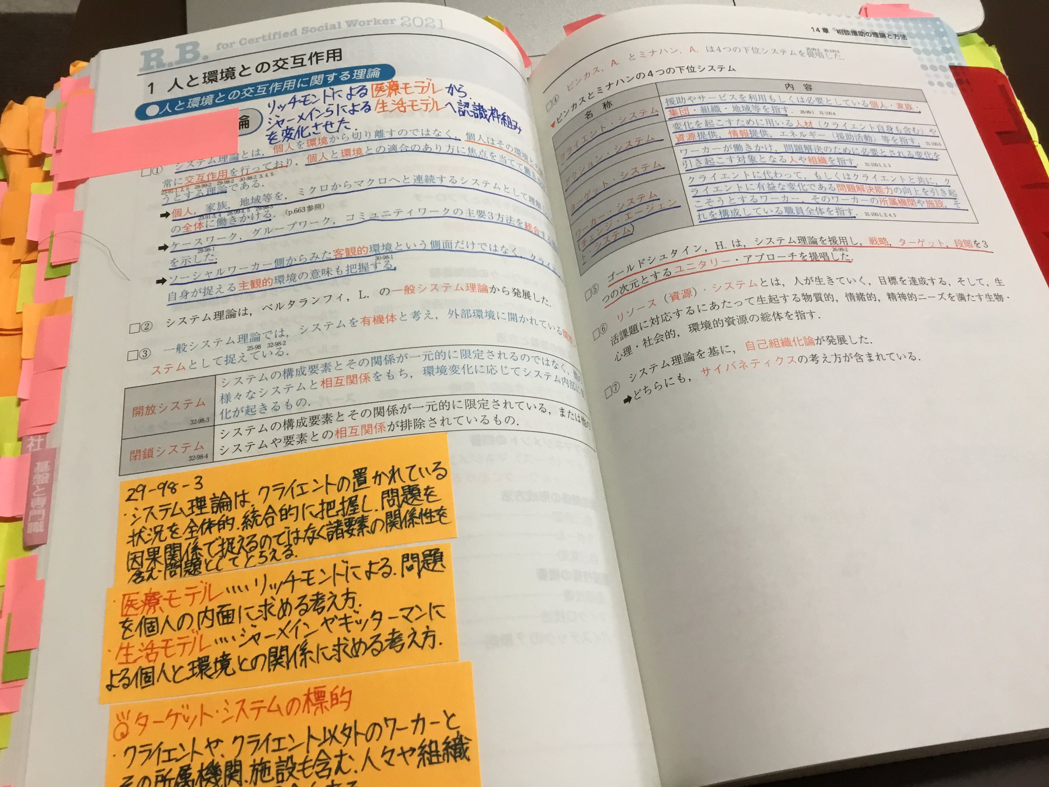 تويتر ハヤト على تويتر 相談援助の理論と方法 0 50 57 14 相談援助の理論と方法 レビューブック暗記 システム理論 ピンカスとミナハンの4つの下位システムがカタカナ多かったです 内容から名称は推定できそう ハヤトの勉強報告 T Co تويتر ハヤト على تويتر 相談援助の理論と方法 0 50 57 14 相談援助の理論と方法 レビューブック暗記 システム理論 ピンカスとミナハンの4つの下位システムがカタカナ多かったです 内容から名称は推定できそう ハヤトの勉強報告 T Co