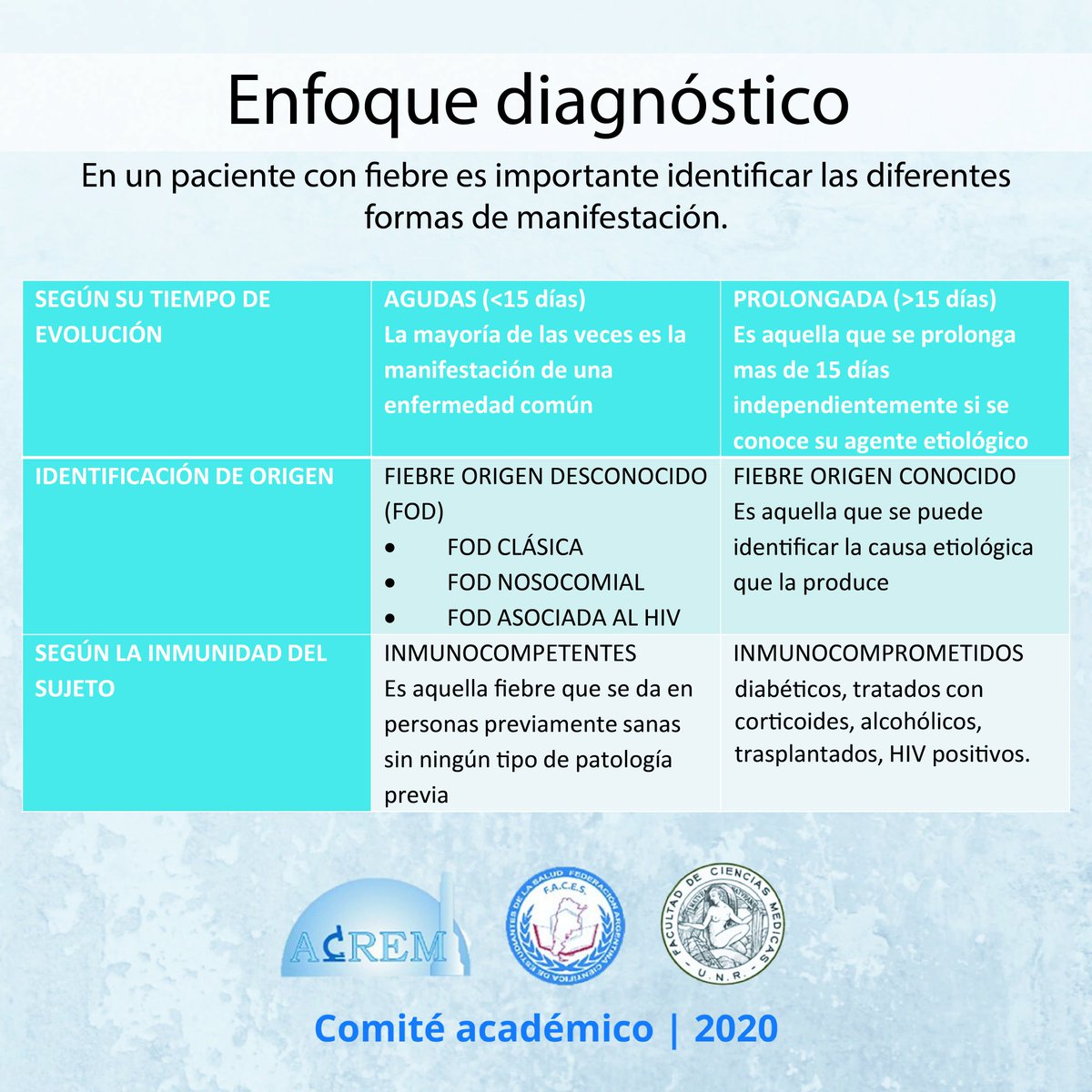 acresrosario's tweet photo. #ACREM https://t.co/lG0pueYxGr