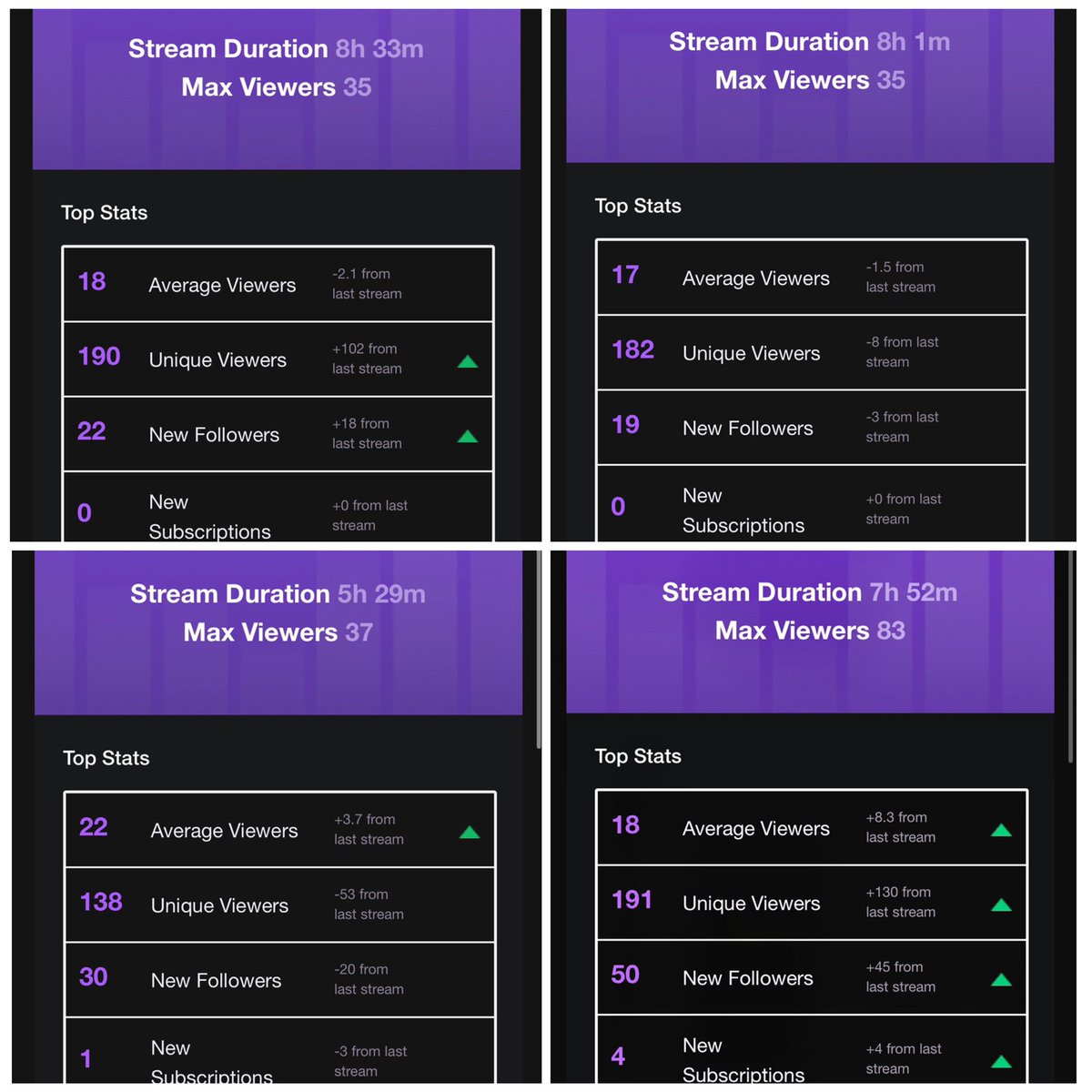 Streams have been fkn insane these last few nights! Big love to you all 💓