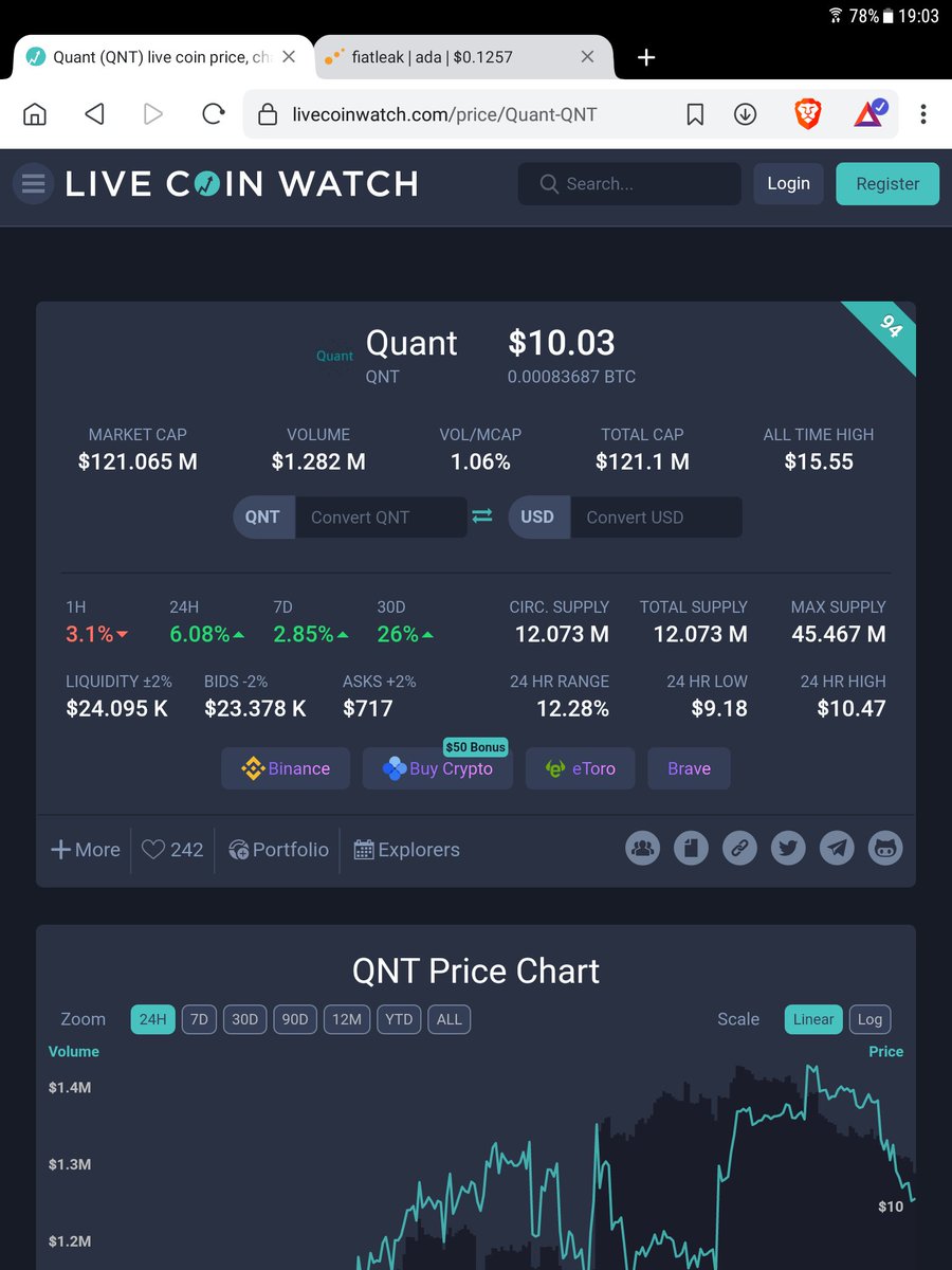 GeneralHodl's tweet photo. #Quant #QNTcommunity i just saw this and i was wondering.. i always thought the maximum supply was 14 million..but on livecoinwatch it says over 45 million ... which is which ? @coinballers @BCMaximalist #Qnt https://t.co/fOCOxKPbzI