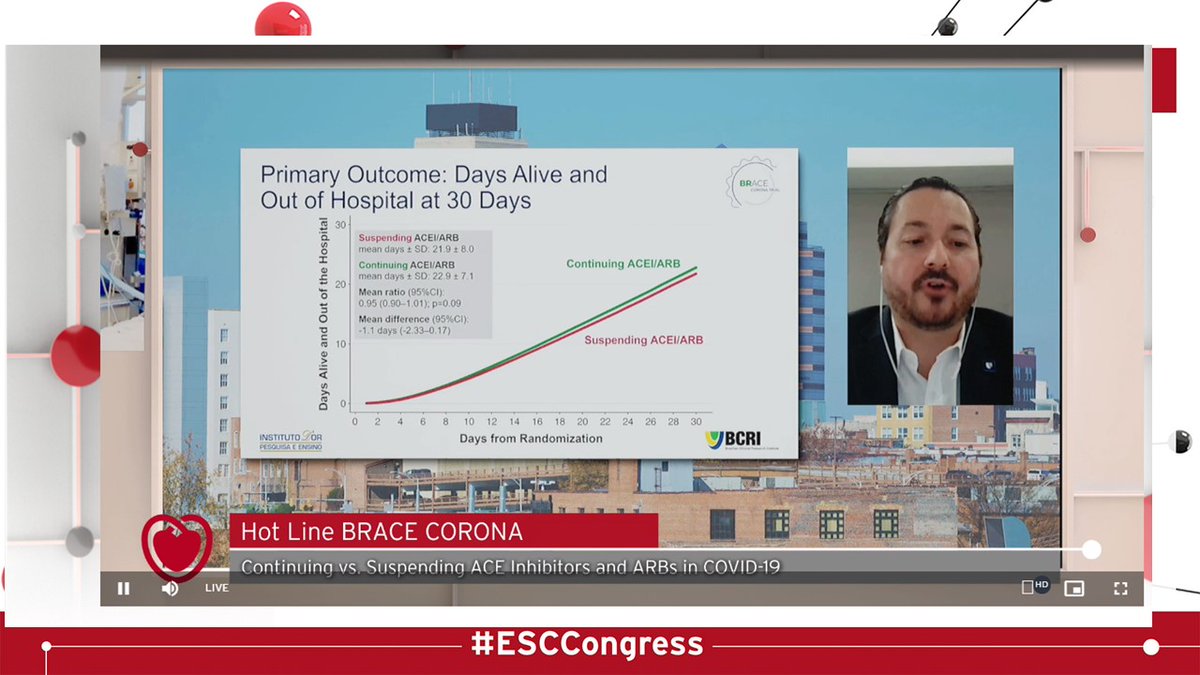 No 2.  #Covid & RAAS inihition- The BRACE Corona  #ESCCongress From Brazil! RCT Stop ACEi/ARB or not in covid, showed the safety of ACEi/ARB. In fact there was even possibly a suggestion that continuing is better. But bottom line SAFETY is safeguarded.  @JoaoLCavalcante  @pabeda1