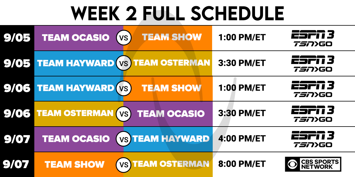 Athletes Unlimited Week 2 schedule... Robo coach