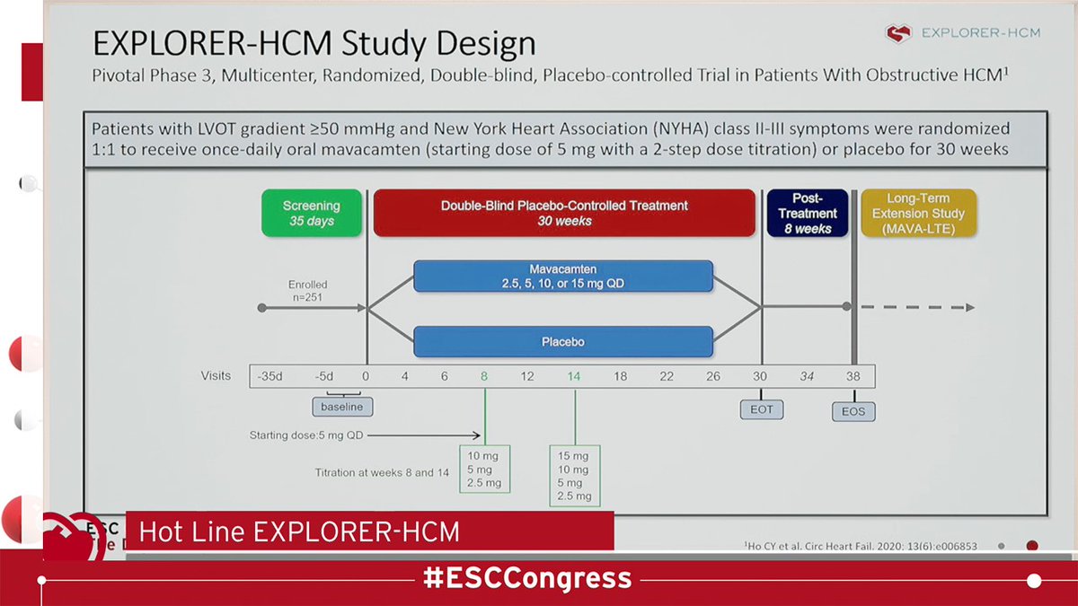 No 4 Explorer-HCM...  #ESCCongress Much needed break-through study for HCM patients. Mavacamten, a new class cardiac myocyte modulator, showing significant improvement in Phase 3 study. This one can say "REMEMBER MY NAME"!  https://www.thelancet.com/journals/lancet/article/PIIS0140-6736(20)31792-X/fulltext #cardioed  @Hragy  #echofirst